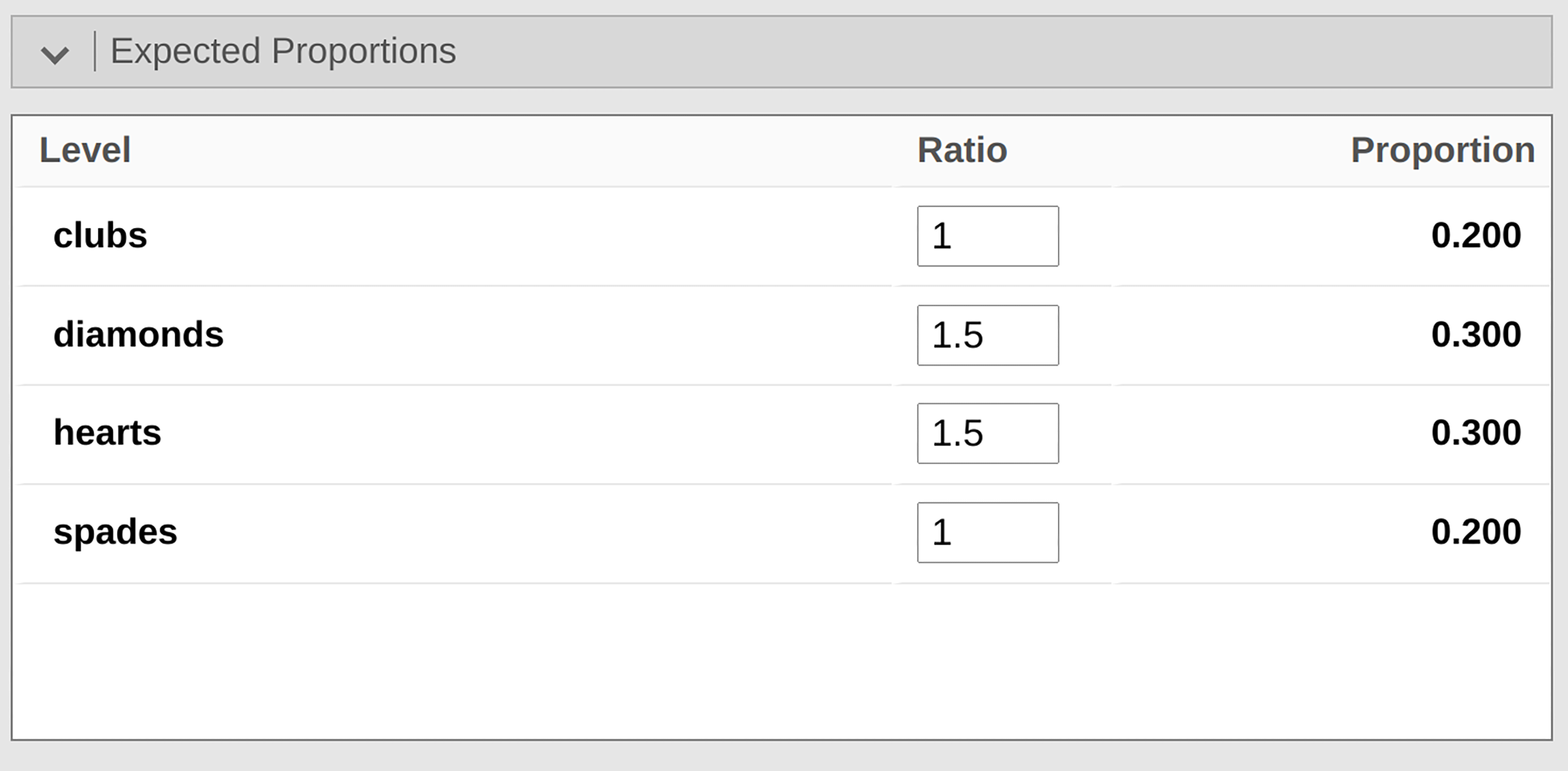 Changing expected proportions in the χ² One Sample Proportion Test