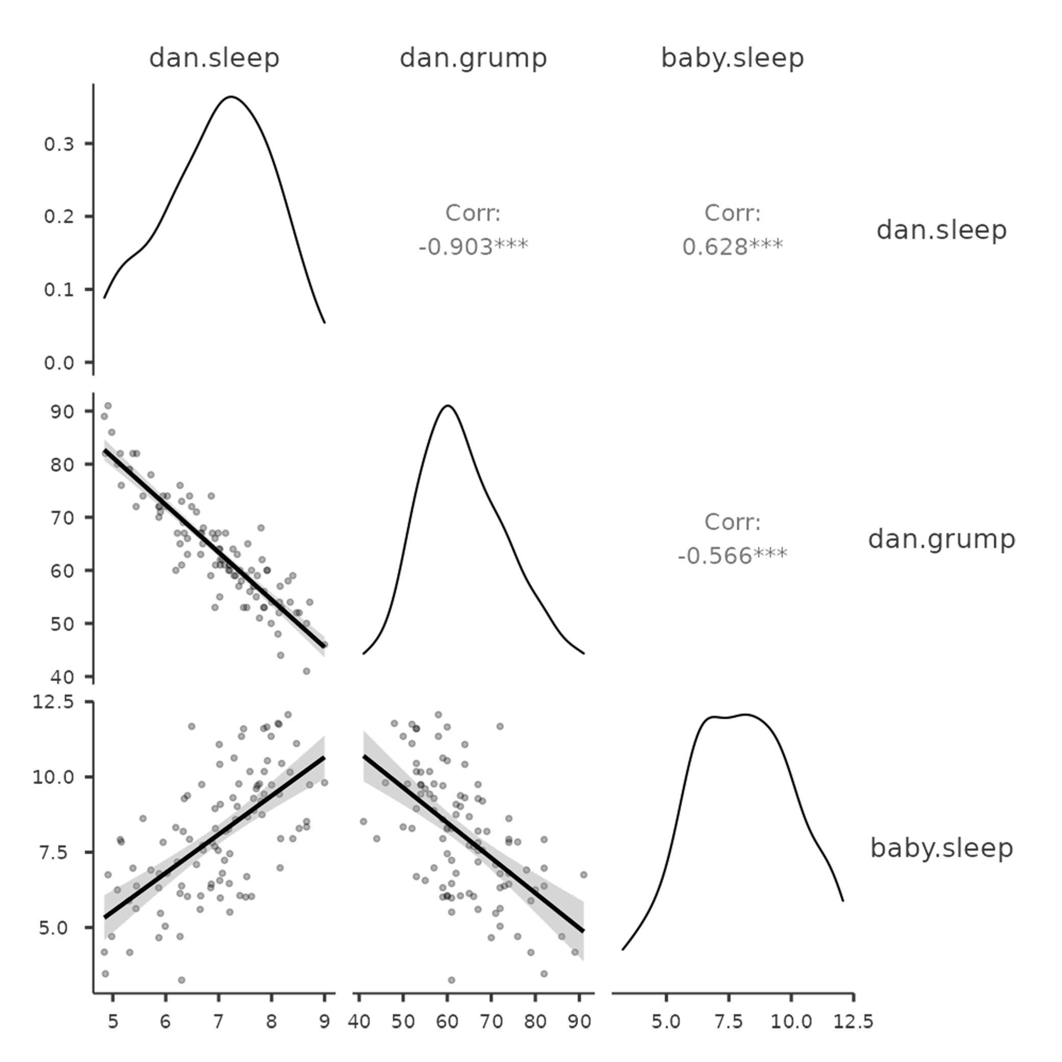 Matrix of scatterplots cretaed with the ``Correlation Matrix`` analysis