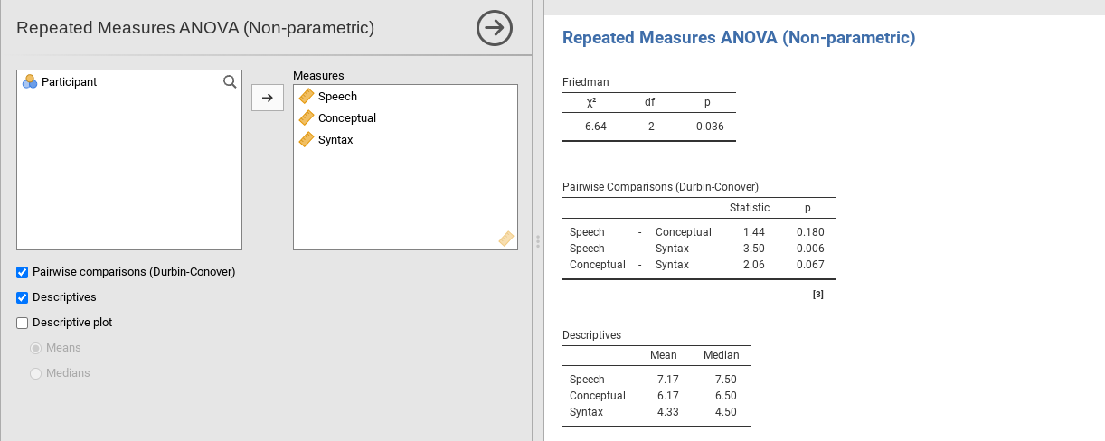Dialogfeld mit den Analyseoptionen und die Ergebnisausgabe für die ``Repeated Measures ANOVA (Non-parametric)`` in jamovi