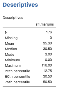 Quartile für die Variable ``afl.margins``