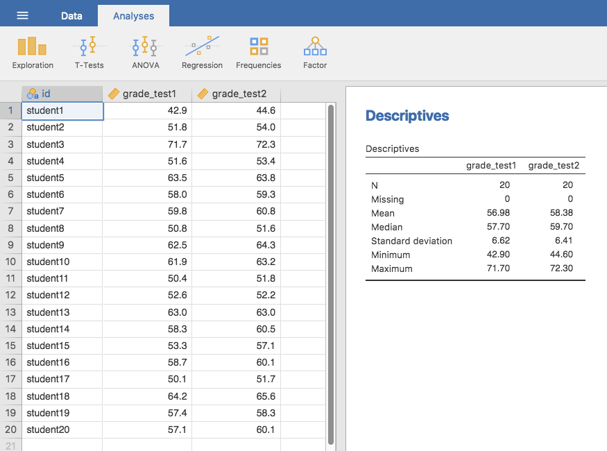 Descriptives for the two grade test variables in the |chico| data set