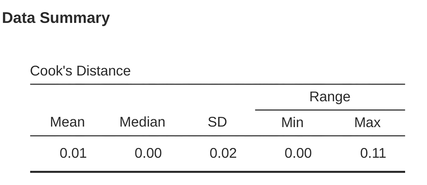jamovi output showing the table for the Cook’s distance statistics