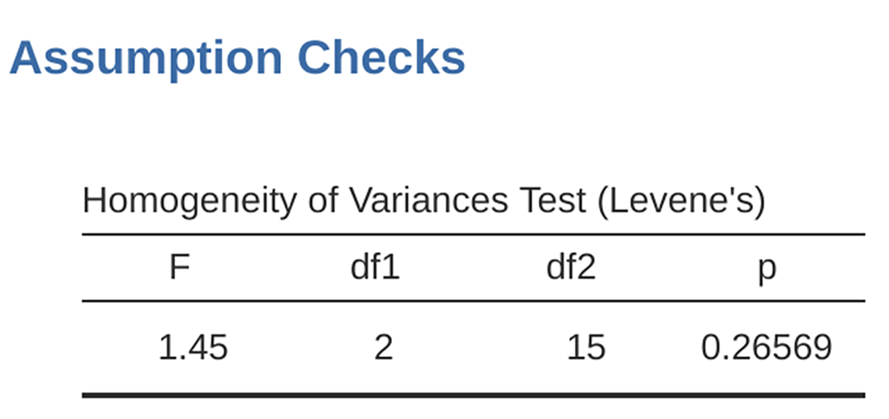 ``Levene test`` output for ``One-Way ANOVA`` in jamovi