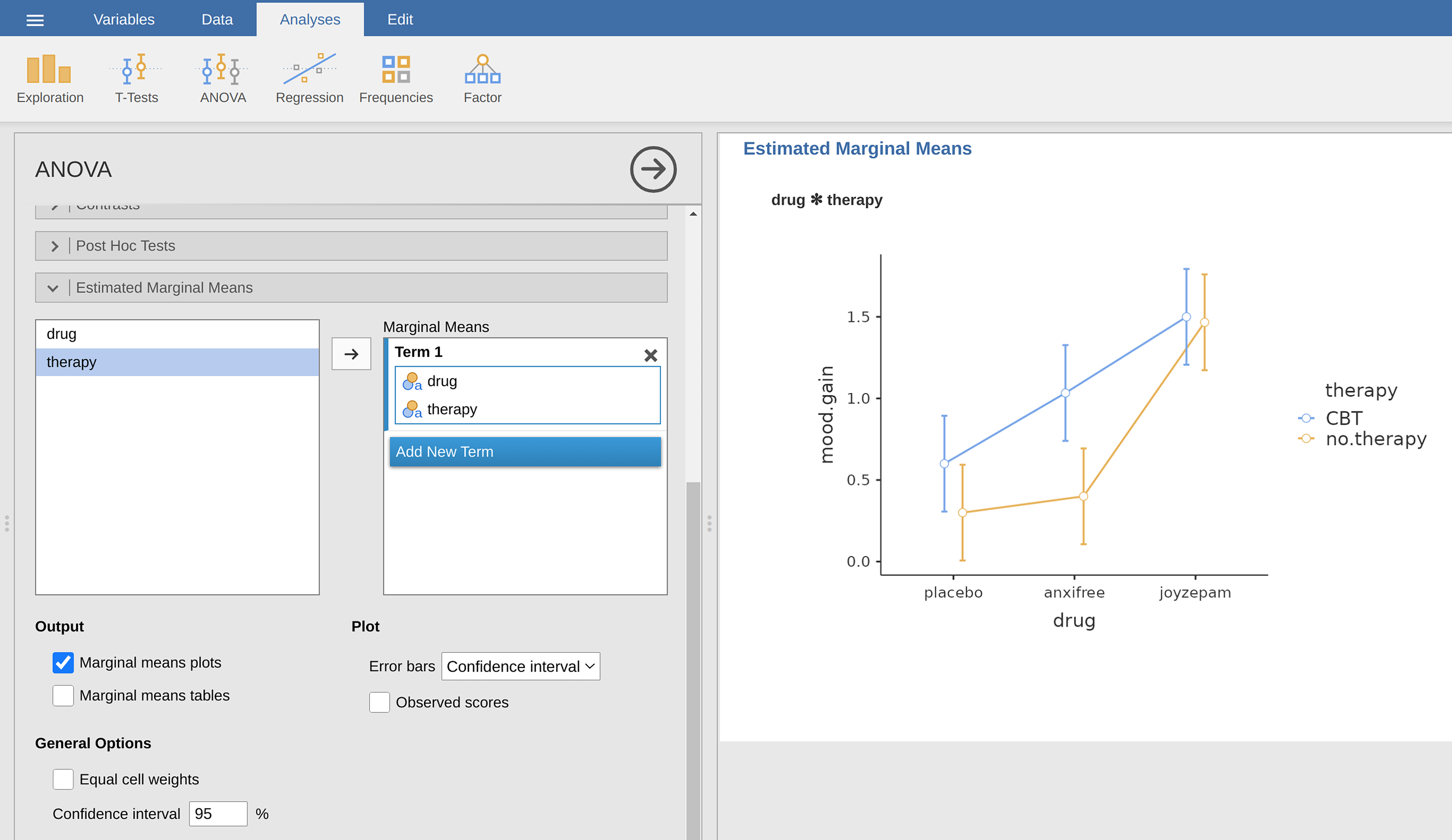 Descriptive interaction plot in jamovi