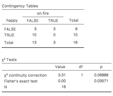 ``Fisher's exact test`` output in jamovi