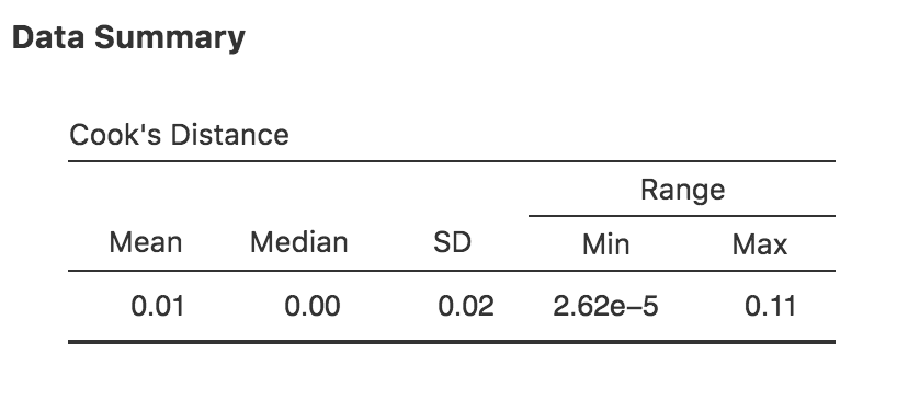 jamovi output showing the table for the Cook’s distance statistics