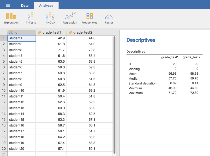 Descriptives for the two grade test variables in the |chico|_ data set