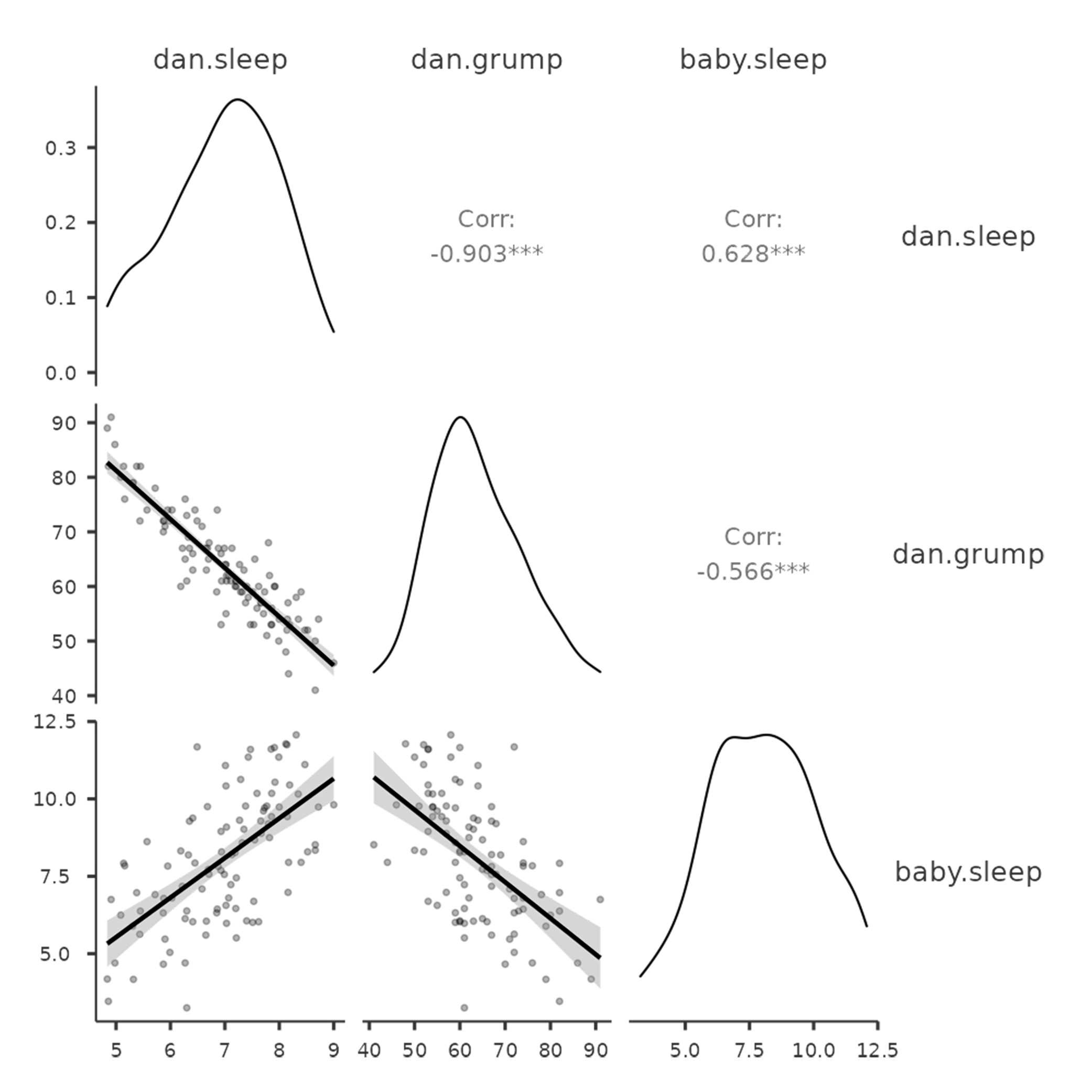 Matrix of scatterplots cretaed with the ``Correlation Matrix`` analysis