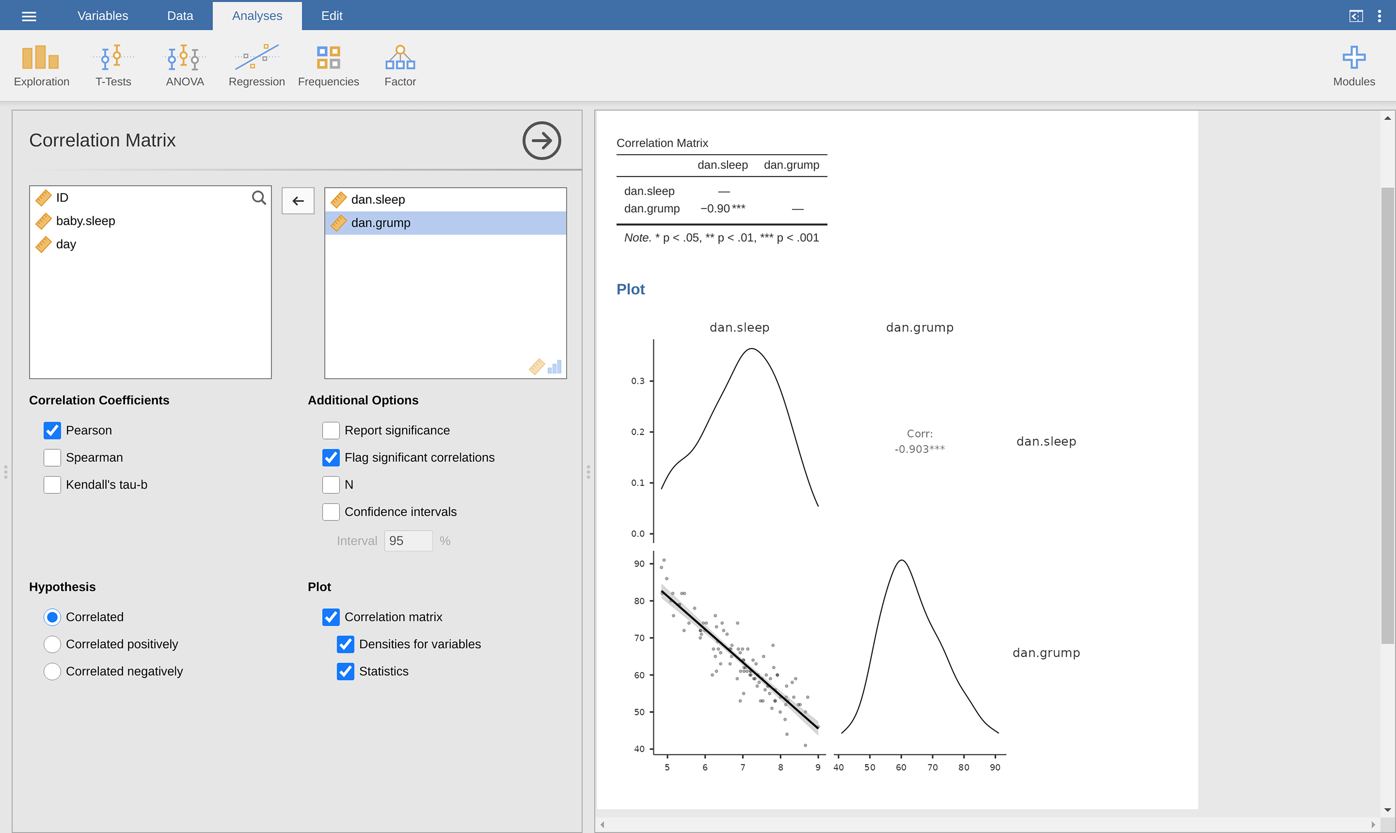 Scatterplot created with the ``Correlation Matrix`` analysis in jamovi