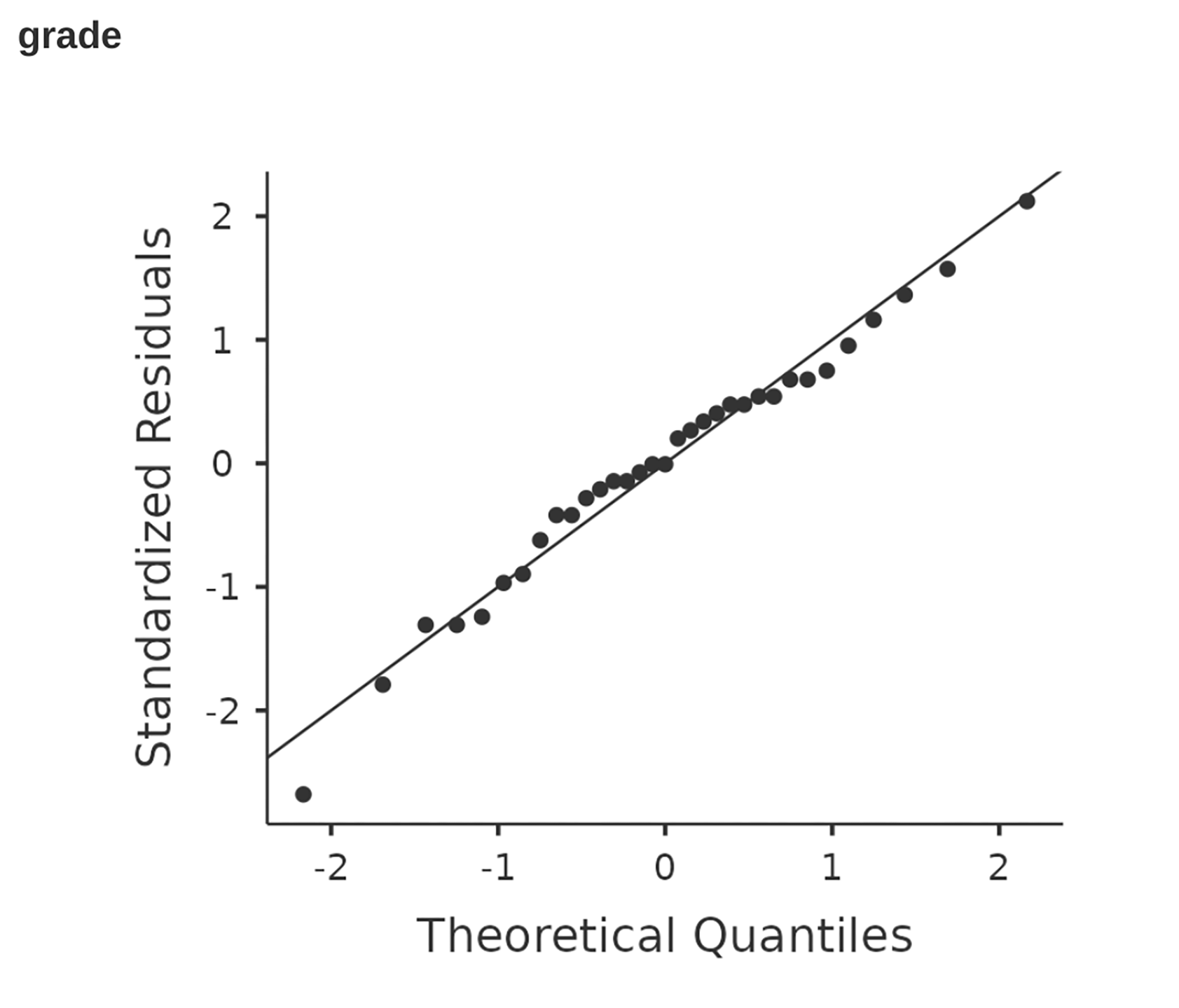 jamovi QQ plot for the independent *t*-test in :numref:`fig11-10`