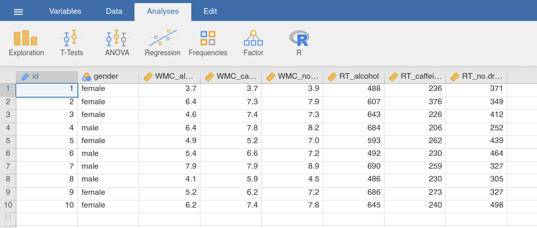 Data table of the |drugs|_ data set in wide format
