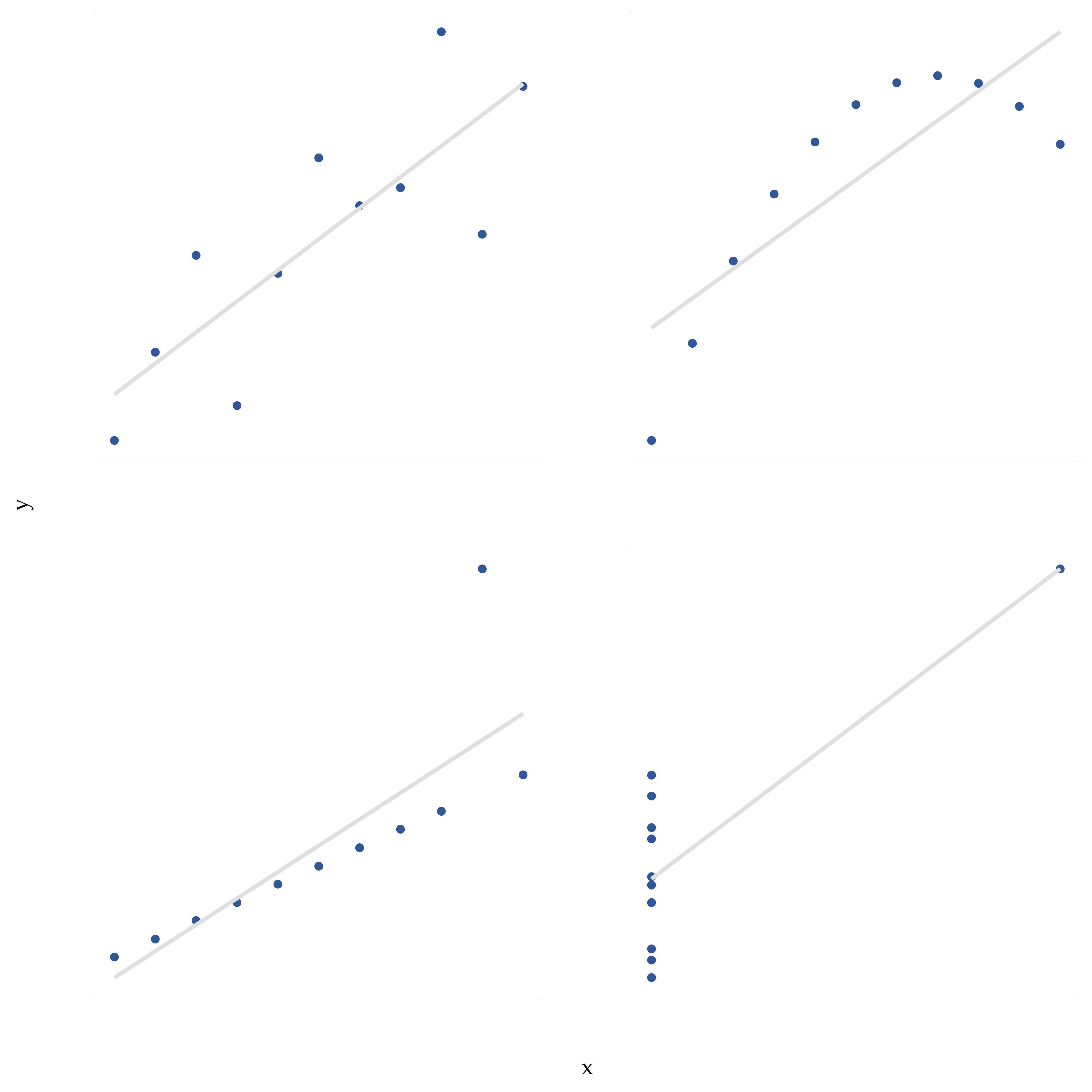 Anscombe’s quartet