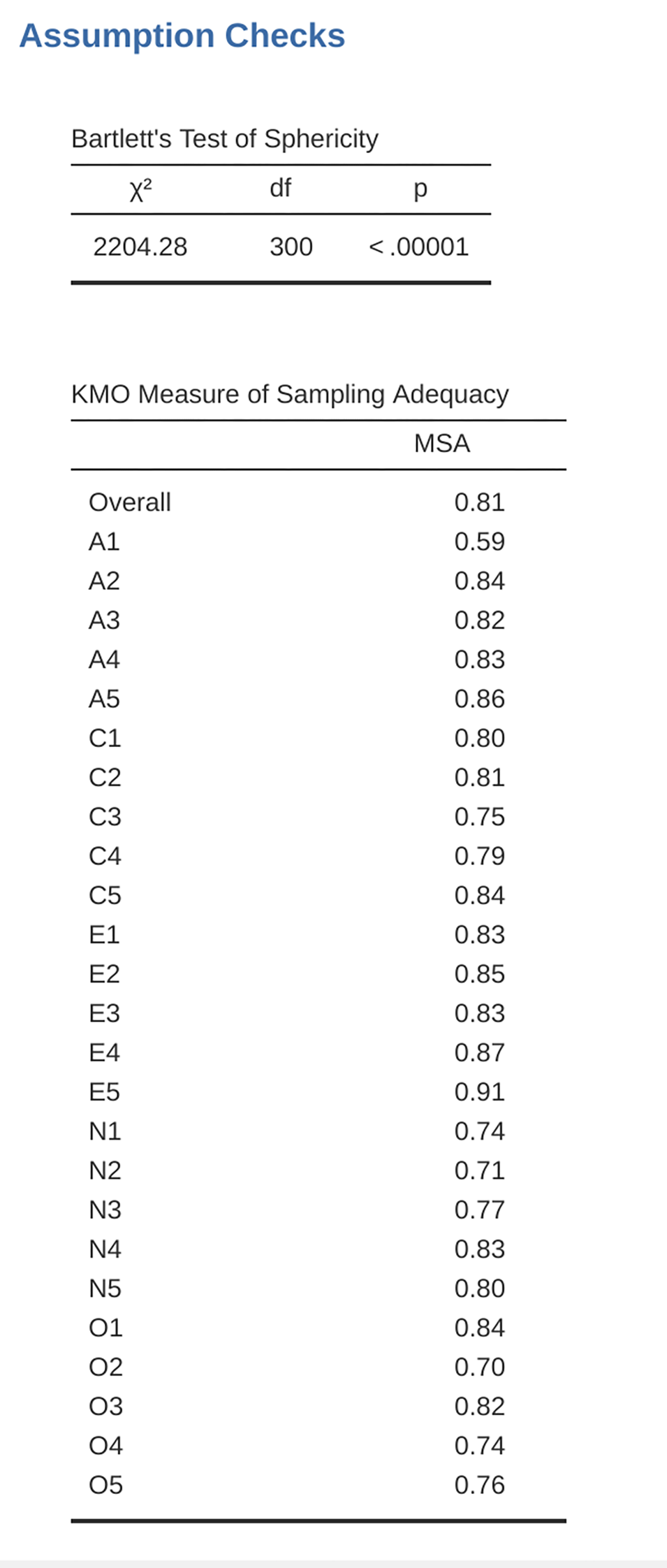 jamovi EFA assumption checks for the personality questionnaire data