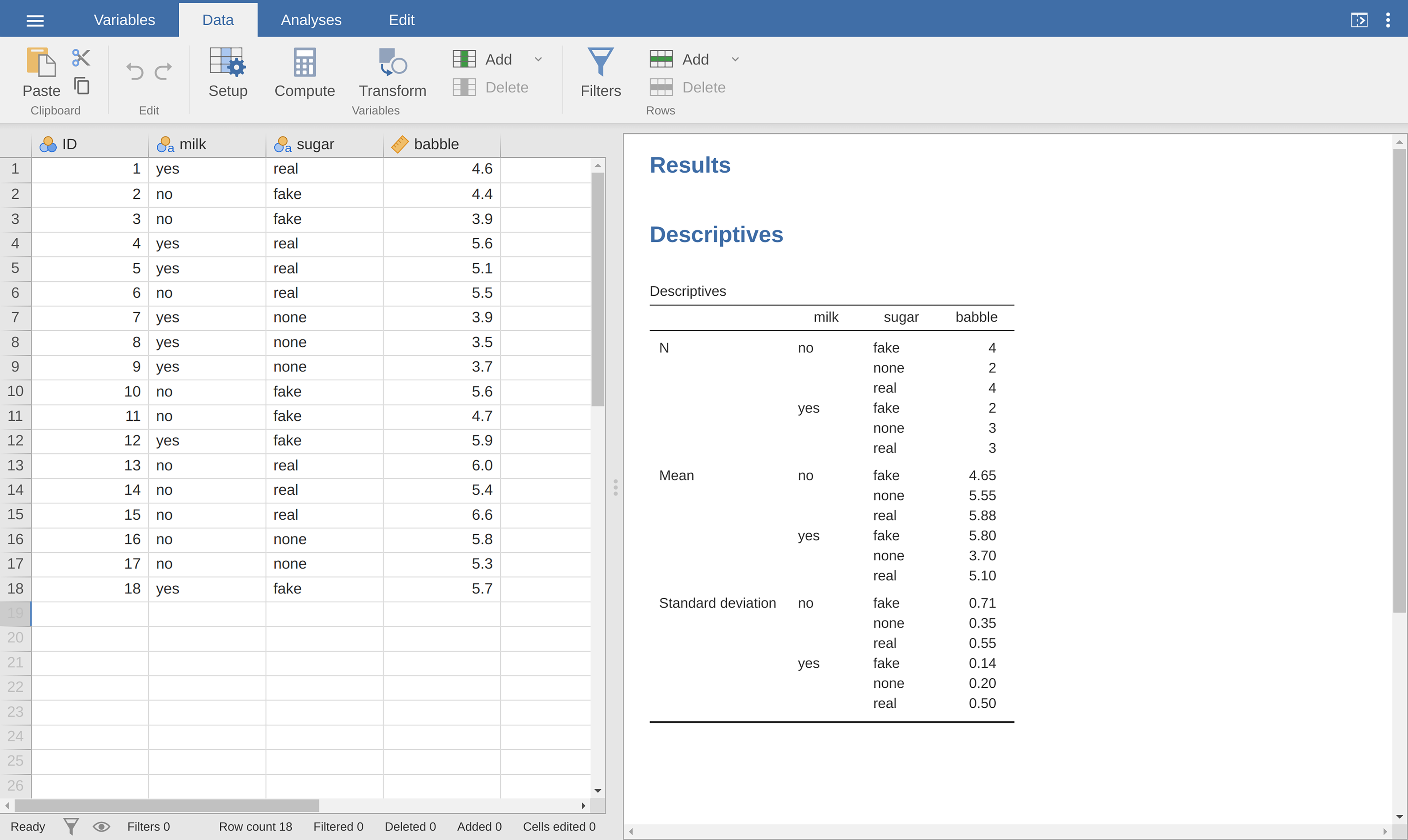 Descriptive statistics for the different levels of sugar and milk