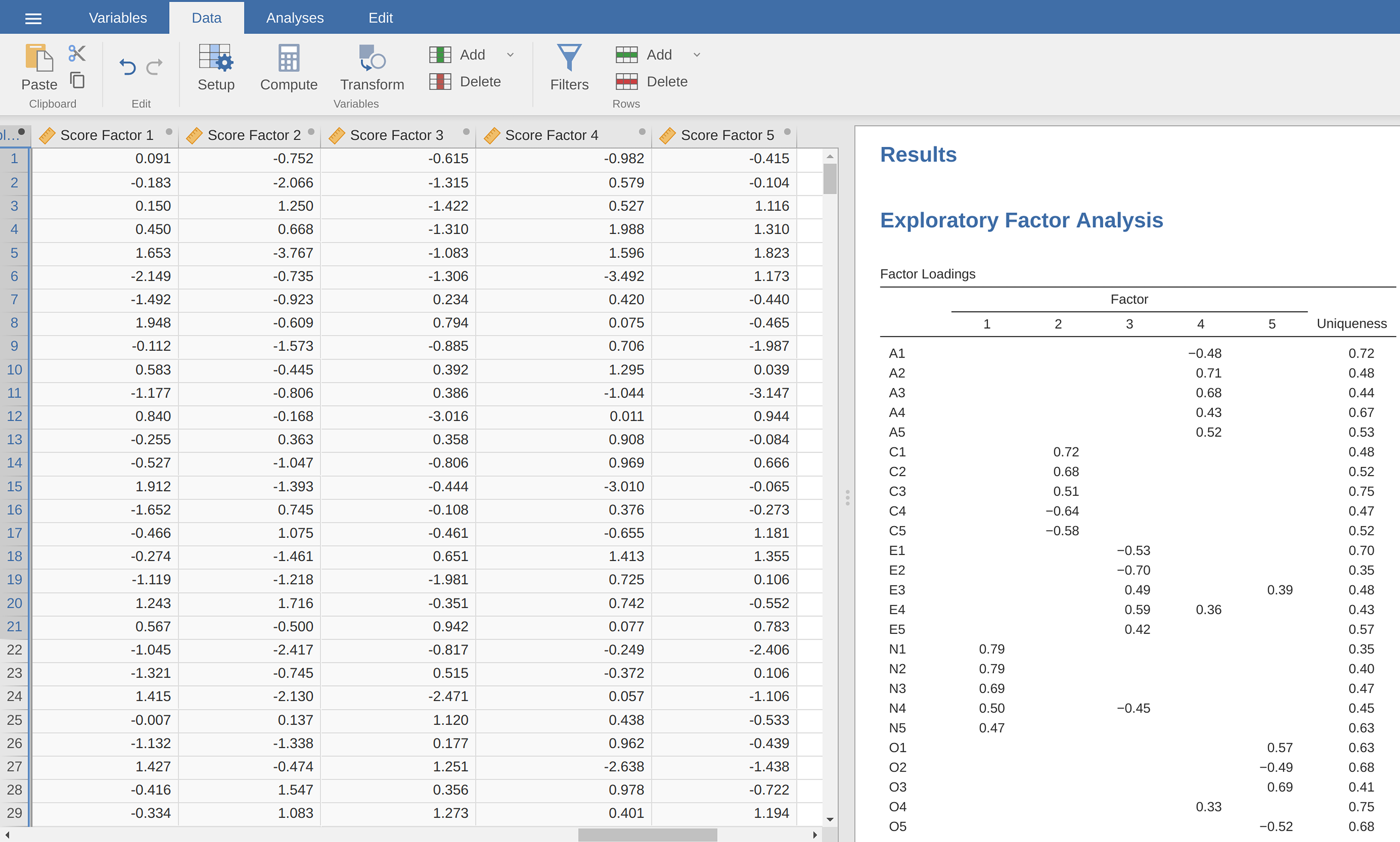Newly created data file with new factor score variables