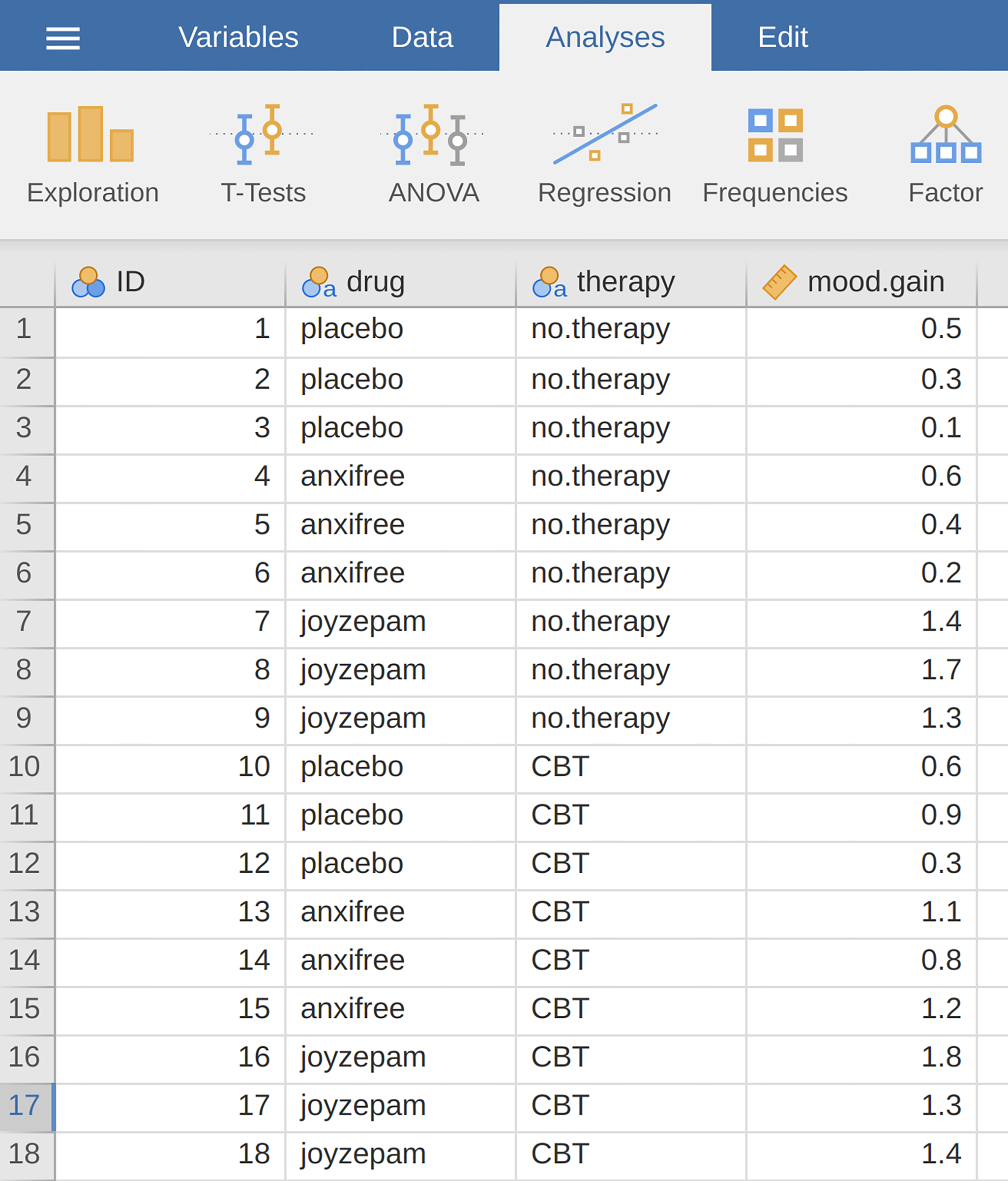 Variables in |clinicaltrial|