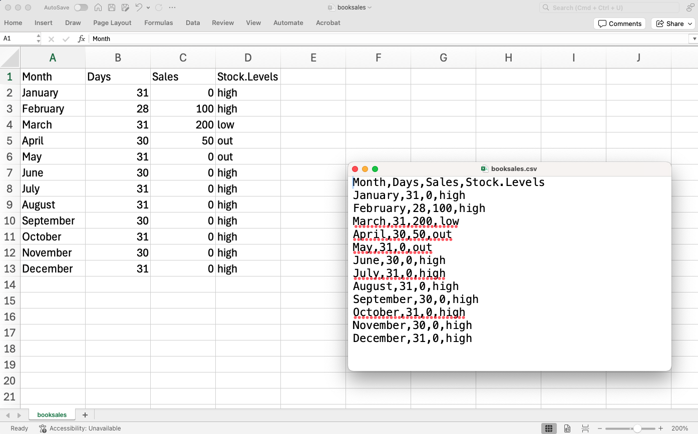 |booksales| data file