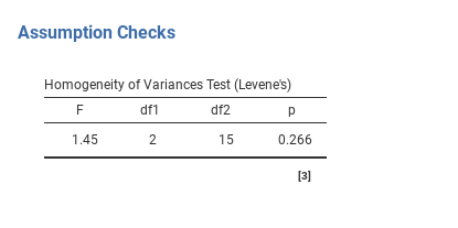 ``Levene test`` output for ``One-Way ANOVA`` in jamovi