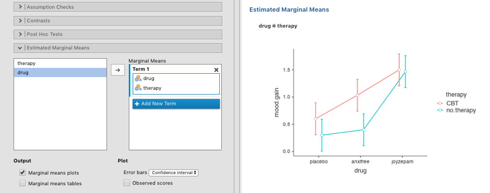 Descriptive interaction plot in jamovi