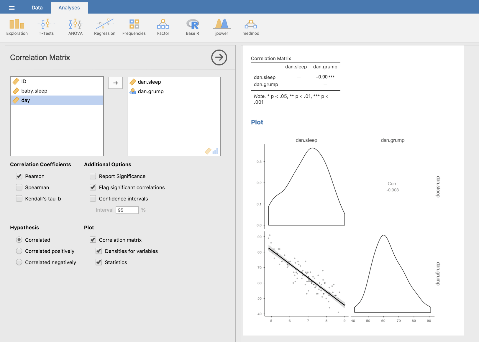 Scatterplot created with the ``Correlation Matrix`` analysis in jamovi